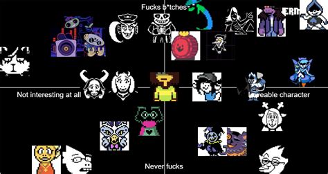 Deltarune Characters (Chapter 1 + 2) Tier List (Community Rankings ...