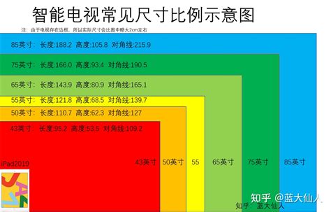 电视的尺寸有那么多，怎么知道多大是适合自己的？ 知乎