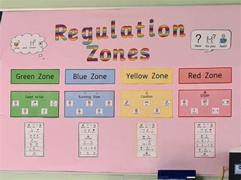 Zones Of Regulation Display Widgit Teaching Resources Zones Of Regulation Teach Feelings