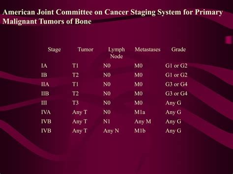 BONE TUMORS.ppt