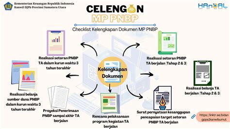 Mp Pnbp Celengan