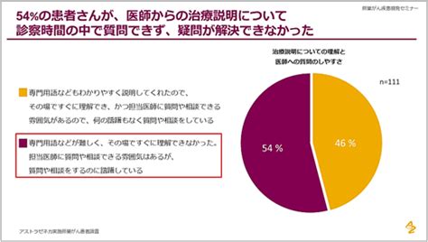 アストラゼネカとキャンサーネットジャパン 卵巣がん疾患啓発 オンラインイベント「わかる卵巣がん」～卵巣がんとうまくつきあうには？～を開催