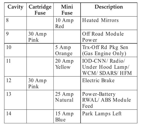 2006 Dodge Ram 1500 Fuse Box Diagram StartMyCar