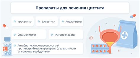 Таблетки от цистита без рецепта: список лучших для женщин