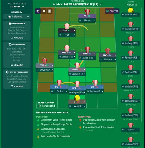 Zona Mista The Lost Art Of Counter Attacking Page 2 Tactics