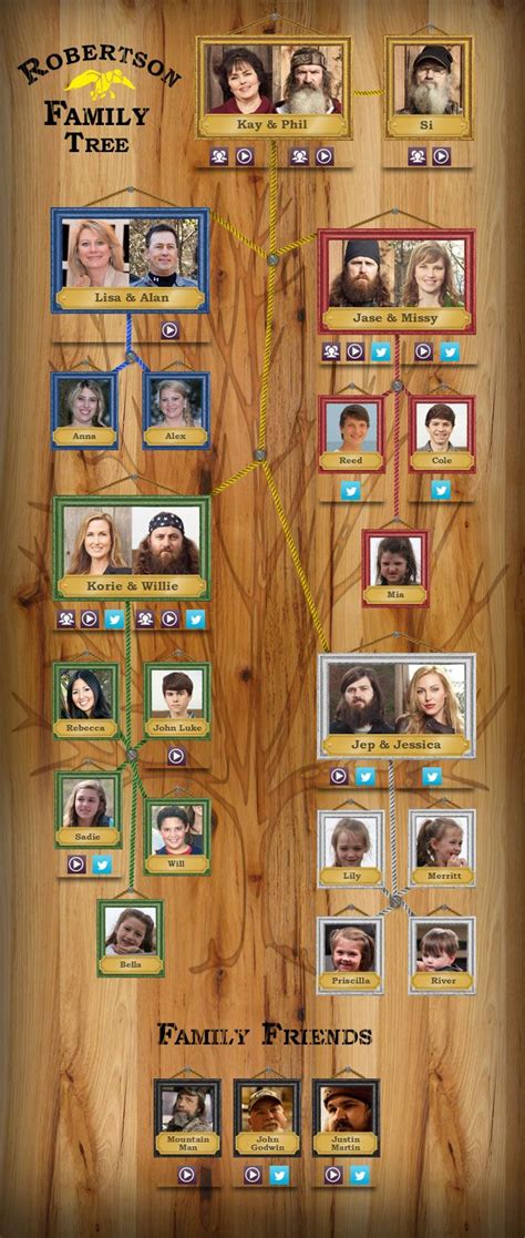 Duck Dynasty Family Tree 2024 - Shea Shanon