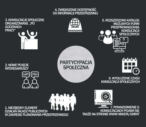 PROJEKT REFORMY PLANOWANIA PRZESTRZENNEGO AMBITNE ZAŁOŻENIA Plan