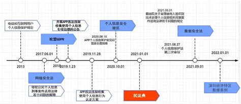 当我们谈数据合规的时候在谈什么——数据合规的架构和基础概念 国浩律师事务所