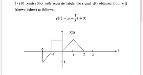 Solved 1 10 Points Plot With Accurate Labels The Signal Xt