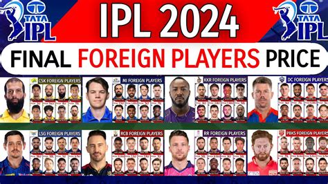 IPL 2024 All Teams Foreign Players Final Price All Teams Overseas