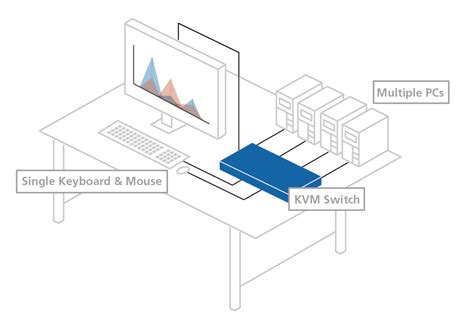 What Is A Kvm Switch Aten Usa