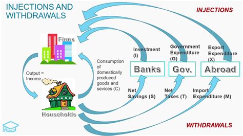 Circular Flow Of Income Diagram Tutor2u Circular Economics E