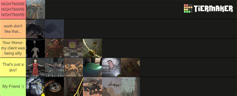 Lethal Company Enemies Tier List (Community Rankings) - TierMaker