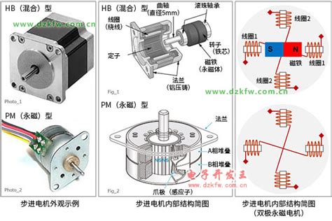 深度剖析步进电机工作原理 步进电机原理 步进电机构造 步进电机控制