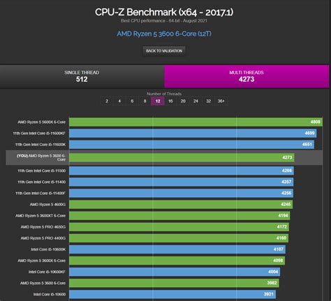 Overclocked AMD Ryzen 5 3600 to 4.20GHz @ 1.30V [CPU-Z Benchmark Score ...