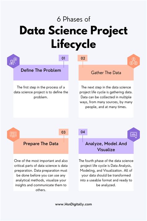 Data Science Is A Complex Field And It Can Be Easy To Lose Track Of