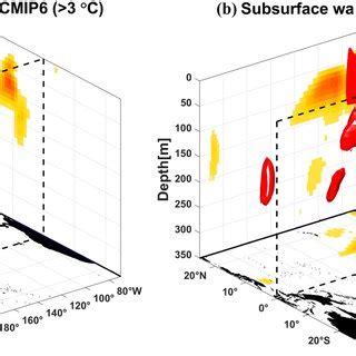 Spatial Distributions Of Multimodel Annual Mean Temperature Bias