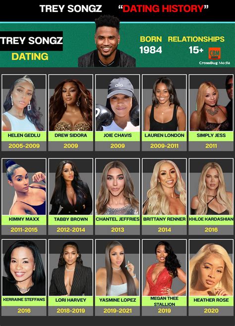New - 🎶💘 Trey Songz's Romantic Playlist: From R&B Love Ballads to Real