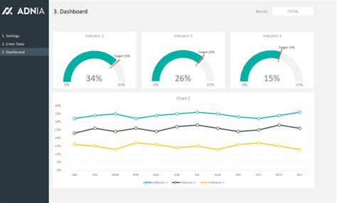 Dashboard Design Layout Template 3 | Adnia Solutions | Excel Templates