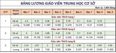 bang luong giao vien hang  tu  chi tiet nhat