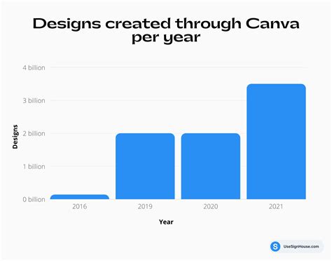 Recruiters are seeing a surge in canva resume designs this year 35