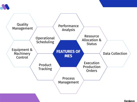 What Is Manufacturing Execution System Mes