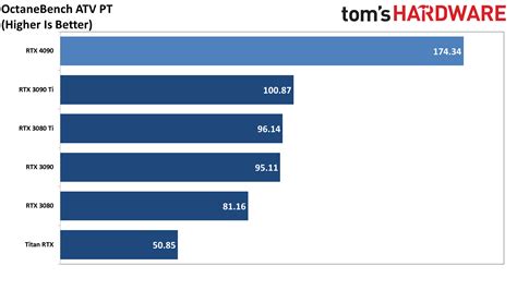 Geforce Rtx Professional And Content Creation Performance