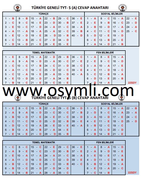 2022 ÖZDEBİR TYT AYT 5 Deneme Cevap Anahtarı Osymli