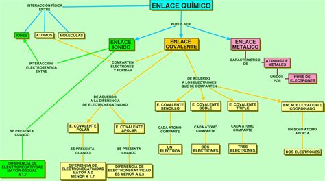 Ejemplo De Mapa Conceptual Enlace Quimico Porn Sex Picture