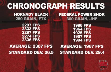 450 Bushmaster - A Rifle Caliber Overview