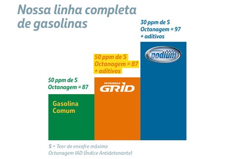 Qual A Diferen A Entre Gasolina Comum E Aditivada Vivendobauru Br