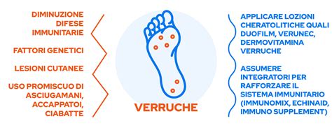 Verruche Rimedi E Consigli Utili Farmavalore