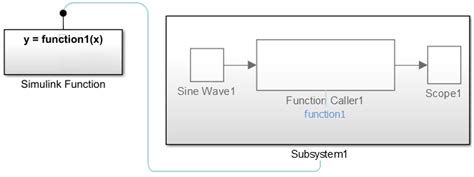 Simulink Functions Overview