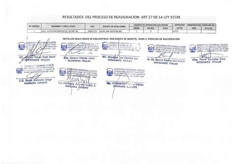 Resultados Proceso de Reasignación Ley N 31538 Red de Servicios de