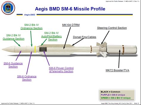 Standard Missile Raytheon