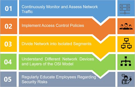 Network Security Best Practices | FatPipe Networks Blog