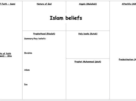 Gcse Religious Studies Islamic Beliefs A3 Revision Sheet Teaching