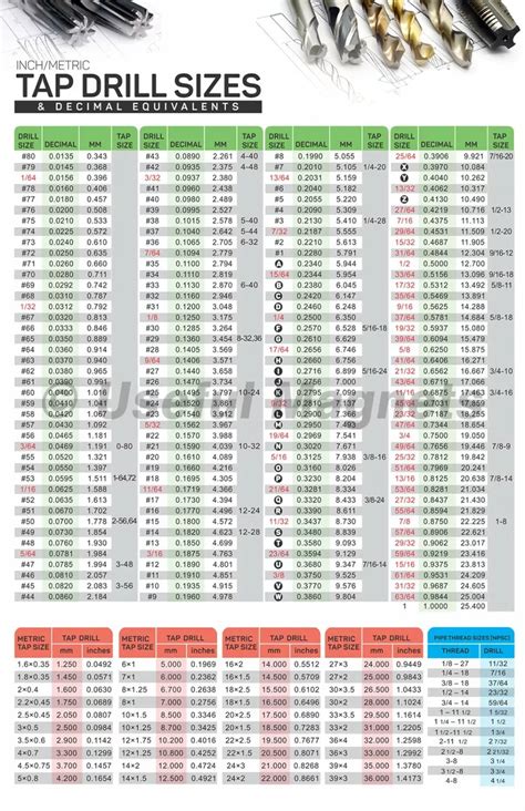 Tap Drill Sizes Flexible Chart Decimal Equivalents Magnetic 52 Off