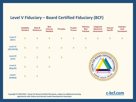 The Center for Board Certified Fiduciaries (CBCF) on LinkedIn: #
