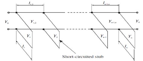 Basic design of microstrip filter with the stubs | Download Scientific ...