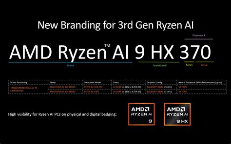 Amd Ryzen Ai Strix Apus Combine Up To Zen Cpu Rdna