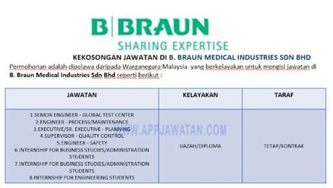 B Braun Medical Industries Sdn Bhd Soakploaty