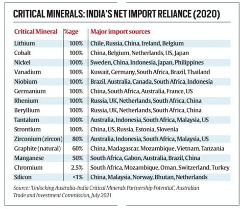 Mining For Critical Minerals What Is The Auction Process And Why Is