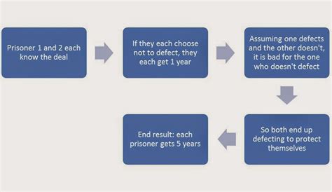 The Teen Economists: John Nash: Game Theory and the Equilibrium