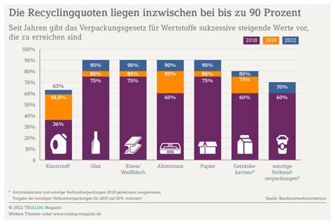 Verpackungsgesetz Registrierung Ist Pflicht DATEV TRIALOG Magazin