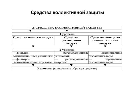 Система средств РХБ защиты. (Лекция 3) - online presentation