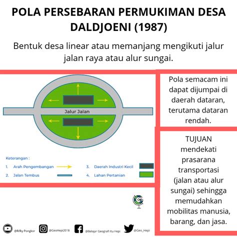 Struktur Keruangan Desa Geohepi