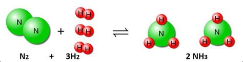 En La Industria Se Obtiene Amoniaco Por Reaccion Directa De Hidrogeno Y