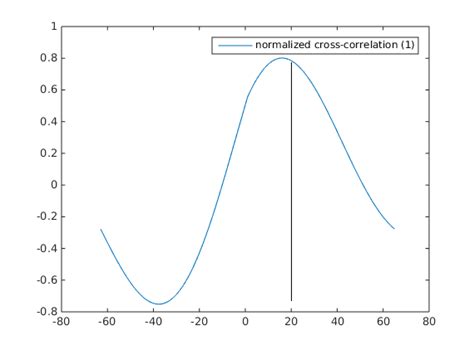 Normalizing Cross Correlation Part 2