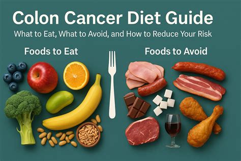 Colon Cancer Diet Guide: What to Eat, What to Avoid, and How to Reduce ...